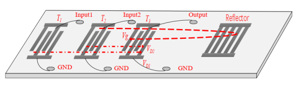 声学所设计出新型声表面波温度传感器件