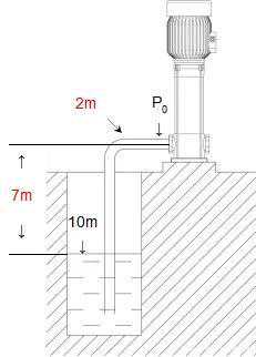 分享一文让您读懂水泵的自吸和吸程的区别