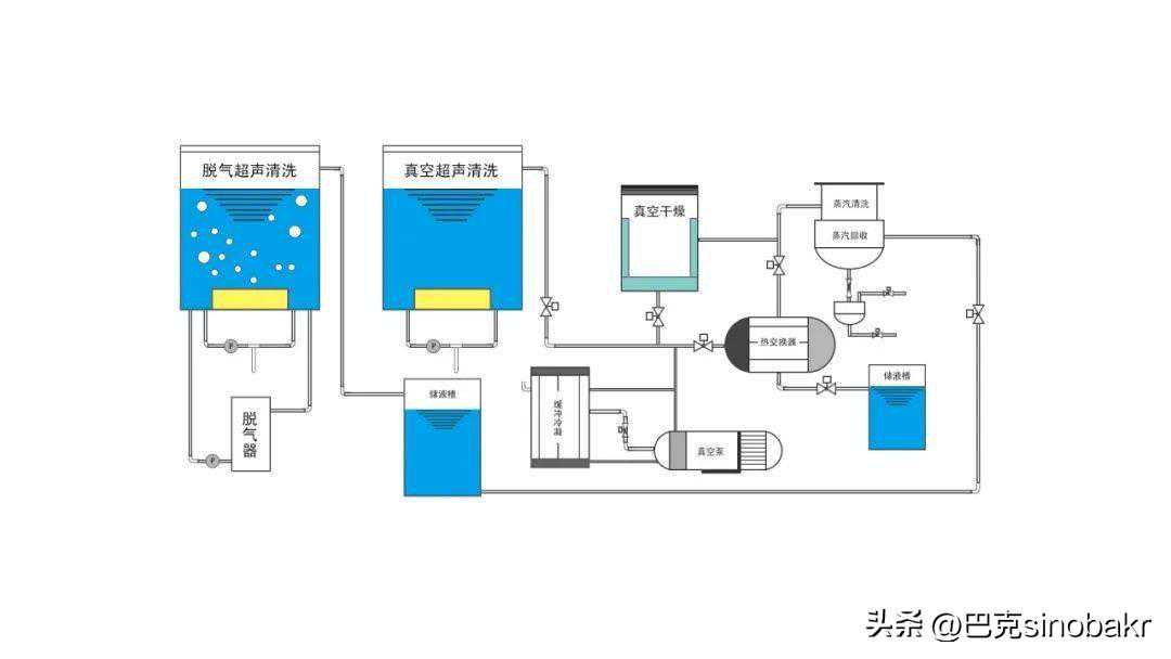 工业碳氢清洗机，如何合理化应用？