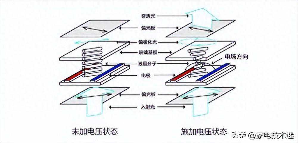 拼接屏工作原理、安装条件和安装步骤