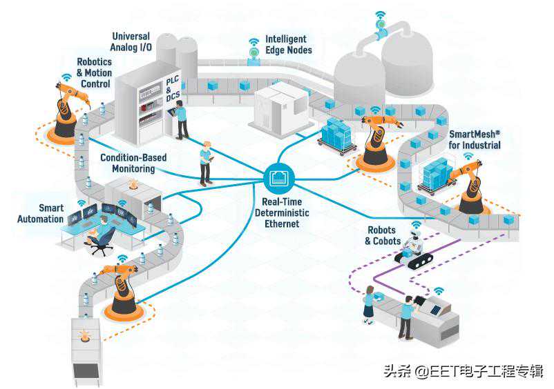 比较工业物联网中的几种主流无线技术