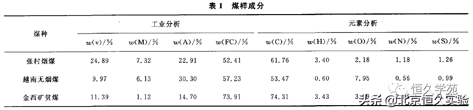 差示扫描量热法；测定；煤；比热容；的实验研究