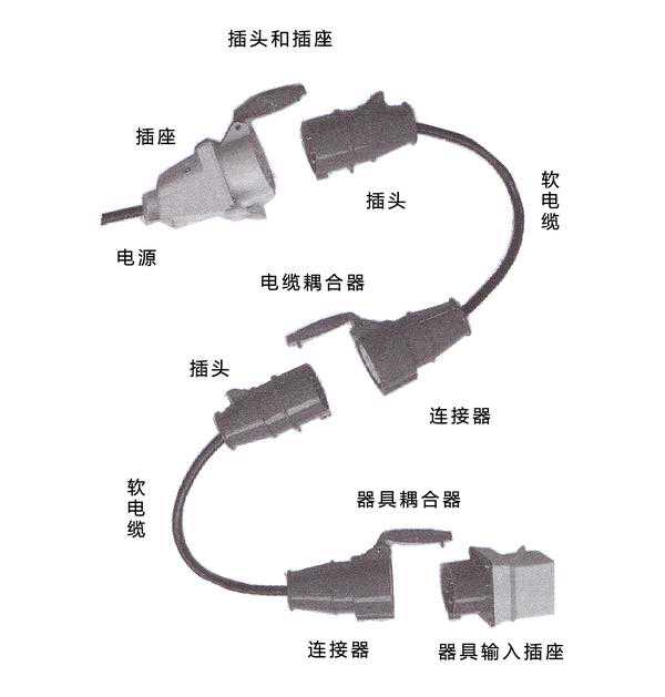 工业用插头插座怎么选？先看特点
