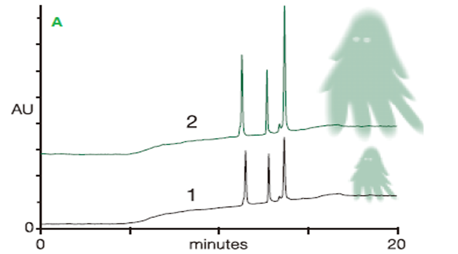反相液相色谱鬼峰来源