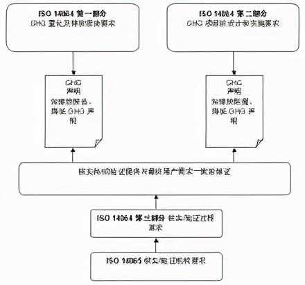 碳中和认证：到底谁说了算？