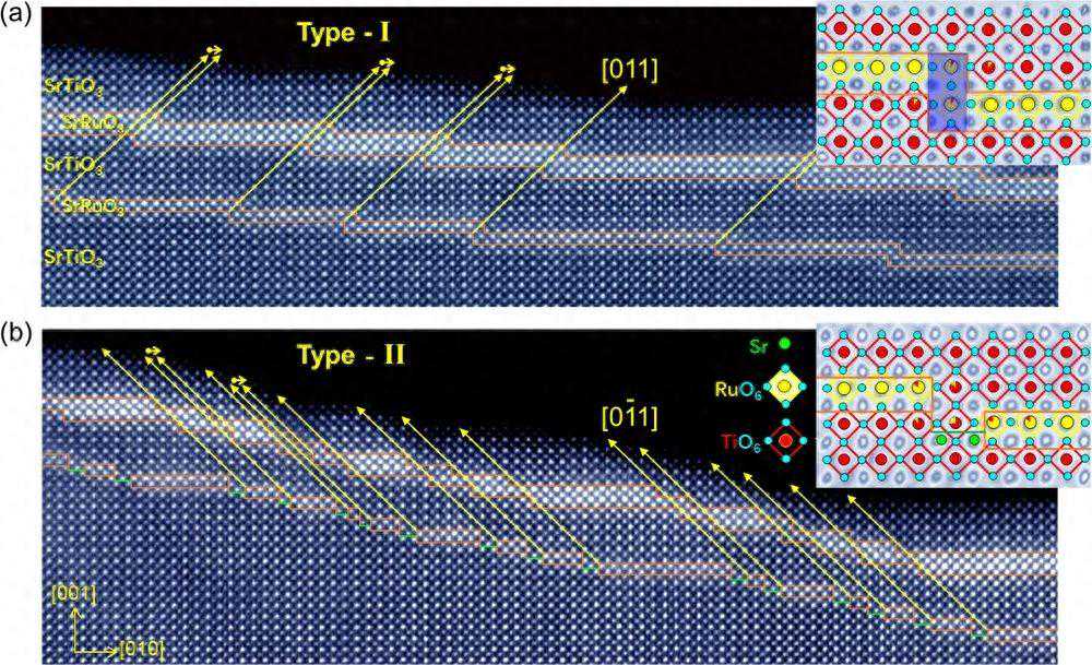 SrRuO₃“死层”现象新视角 | 进展