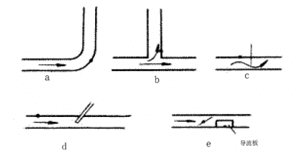 仪表工试题——压力表取压口位置