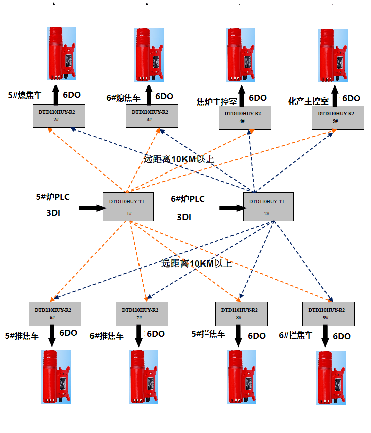 一种焦炉交换机运行状态的发讯和接收装置