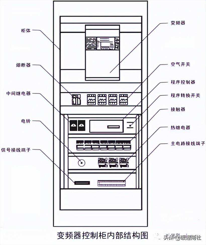 变频控制柜简介