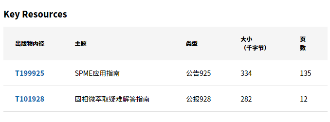 默克生命科学实验分享｜固相微萃取：常问问题解答