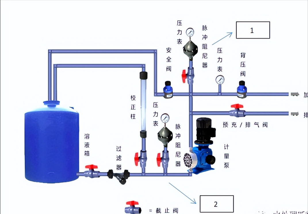 背压阀、安全阀、阻尼器介绍