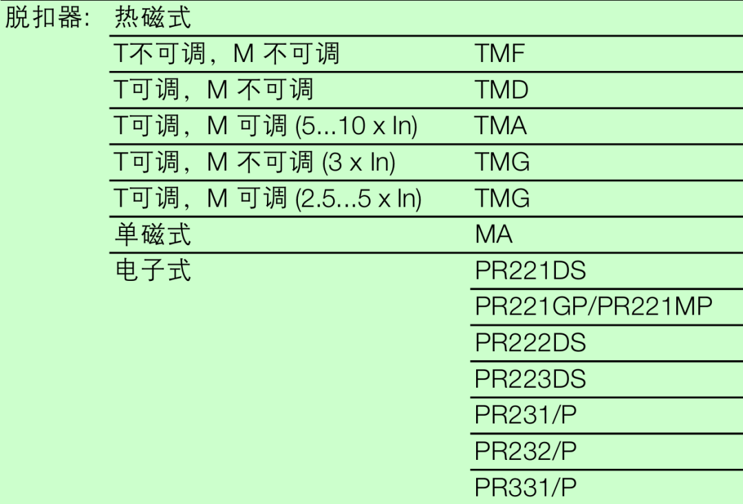 各种脱扣器简介？原理如何？关注我！了解更多工控技术