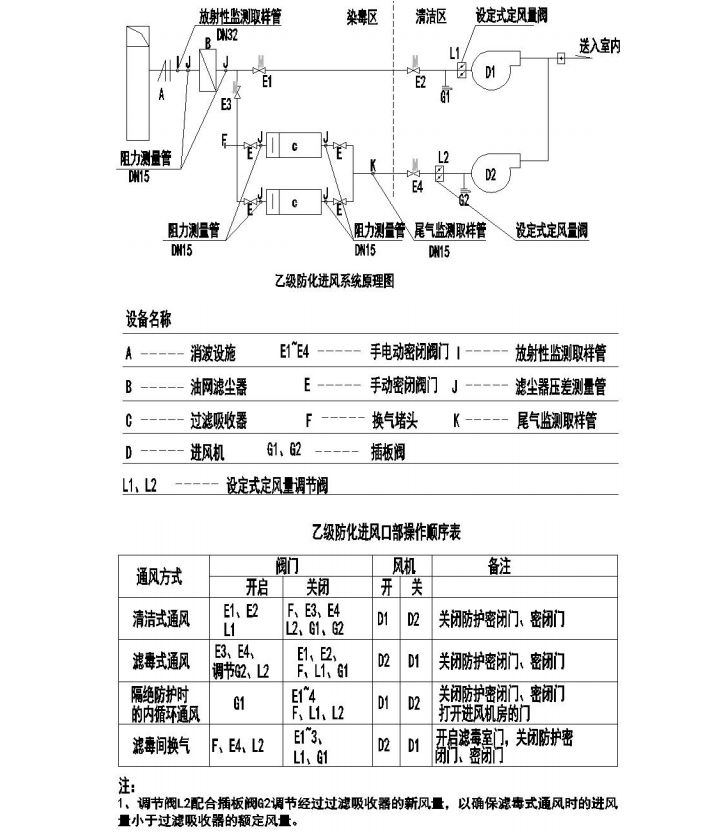 防空地下室施工注意事项（9）