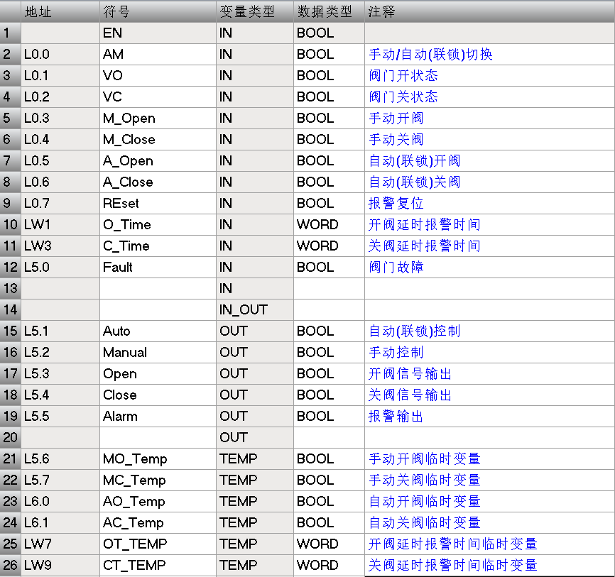使用西门子200Smart编写阀门控制程序