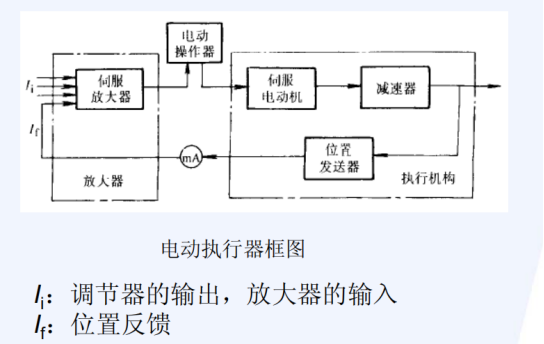 执行器（调节阀）基本概述