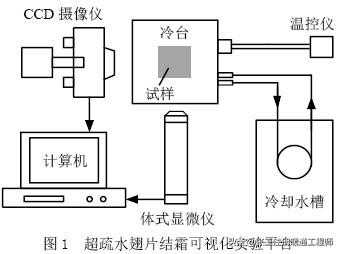 接触角滞后对超疏水翅片抑霜性能的影响