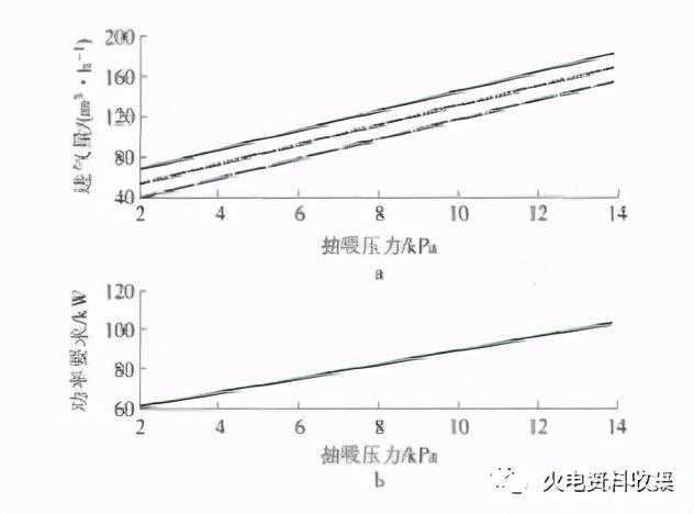 转载--火电厂水环式真空泵冷却系统节能探索与实践