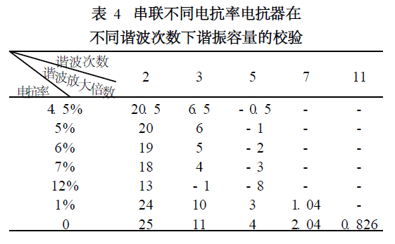 抗谐波型智能电容器中电抗率如何选?
