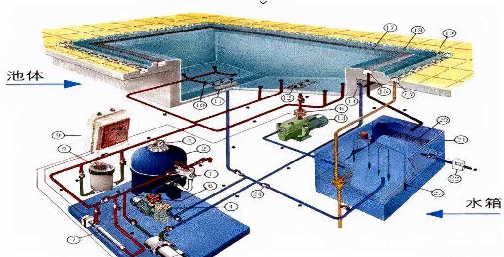 循环水处理设备运行的日常管理