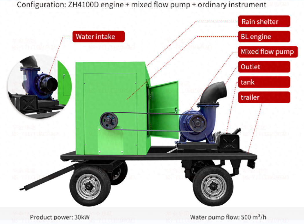 华全电力水泵机组，混流泵、多级泵、化工泵介绍