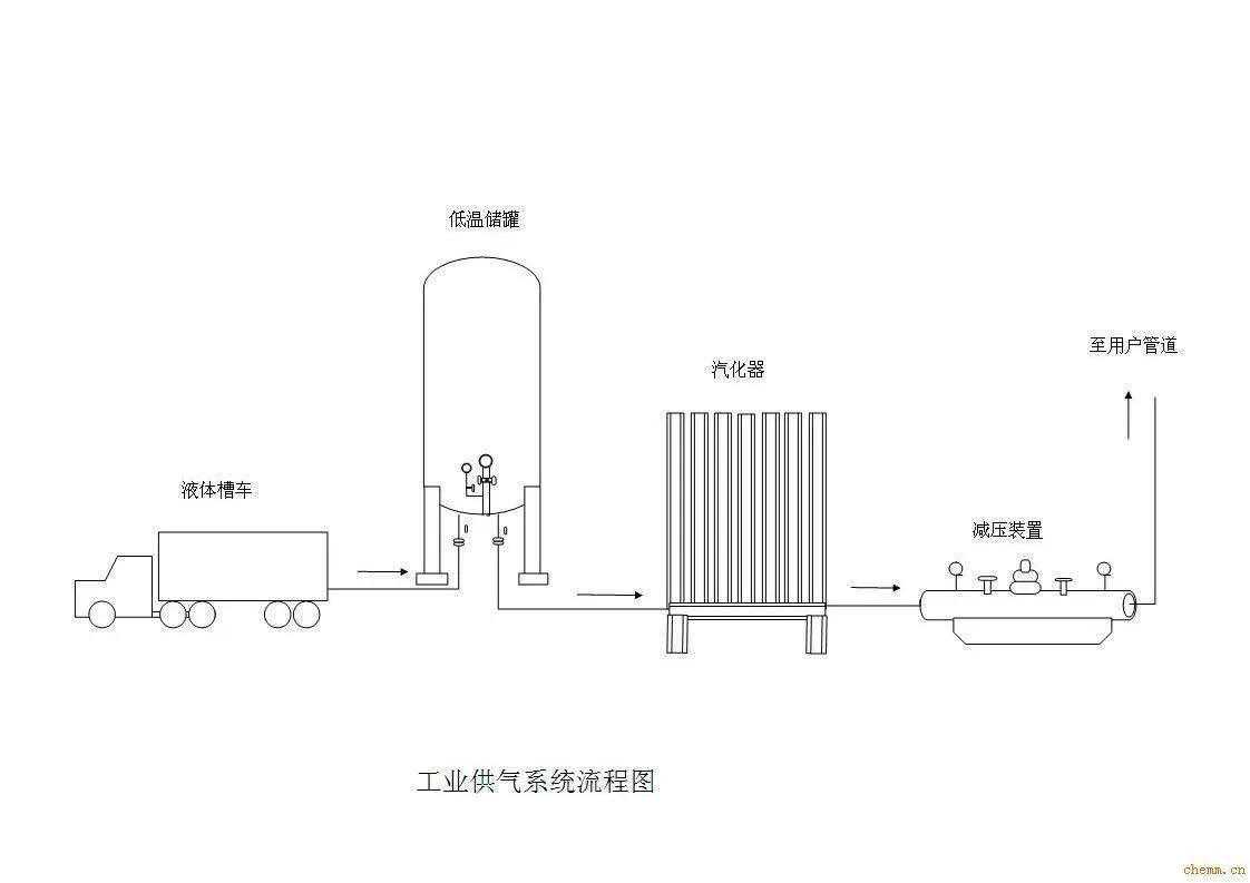 液氧储罐安全操作及预防措施