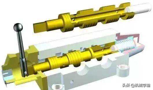 3大类12种液压阀工作原理，直观动画演示一看就懂