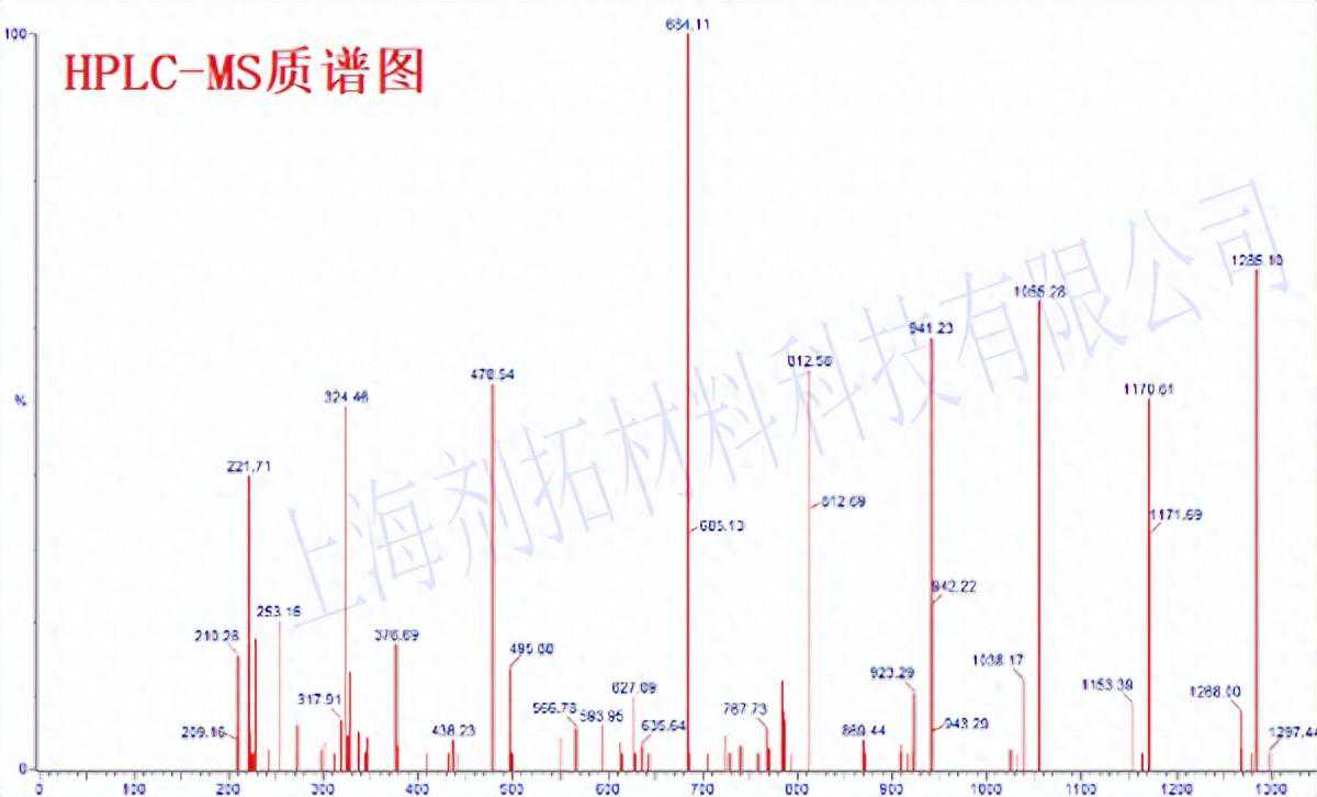 HPLC-MS测试,液质联用检测