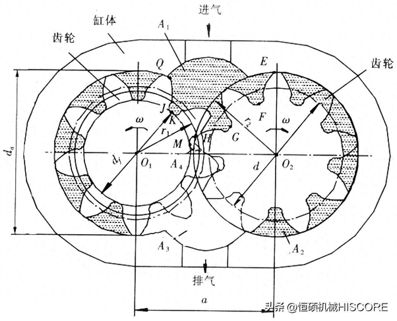 齿轮型气动马达概述