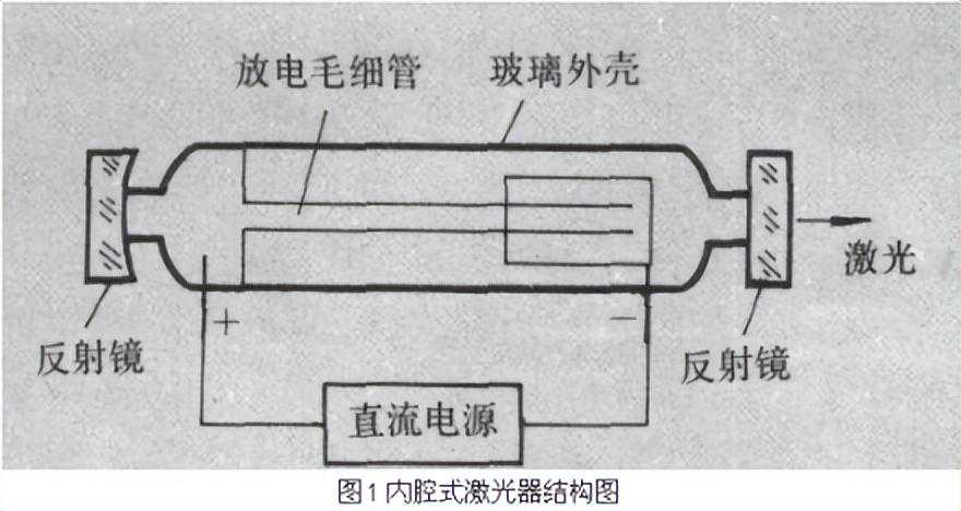 历史上的今天：中国研制出氦氖激光器