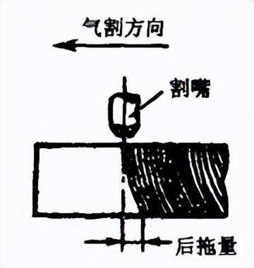 影响气割的主要工艺参数解析