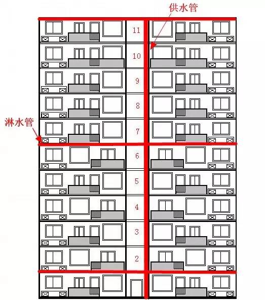 外墙淋水试验6步走，教你一招！