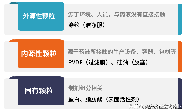 小奕说药 | 生产工艺过程中蛋白颗粒产生原因浅析