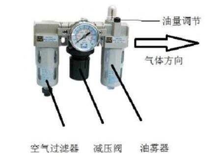 要了解下气动元件，首先必须要了解气源三联件