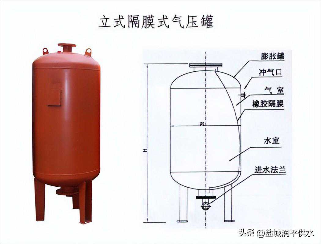 气压罐的工作原理