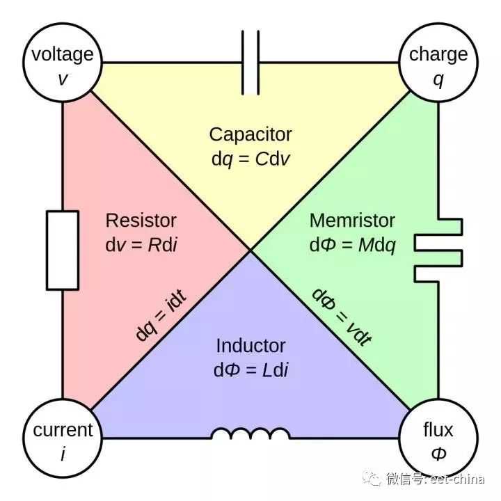 电阻最详科普：原理，分类，结构，应用与选型