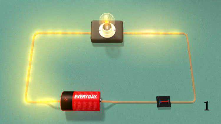 电流为什么要分直流和交流？有什么不同呢？