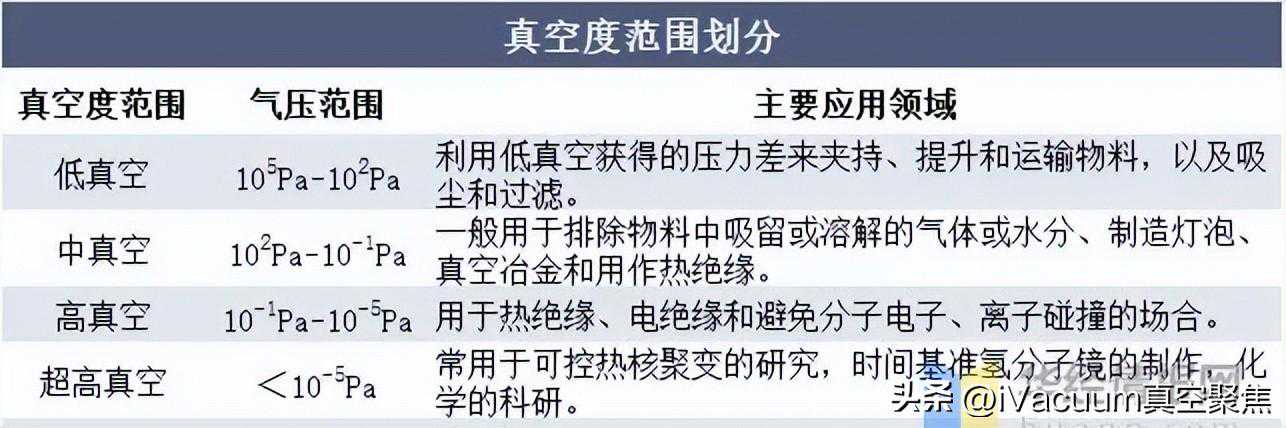 真空泵从业人员看过来！真空泵行业现状及发展趋势分析
