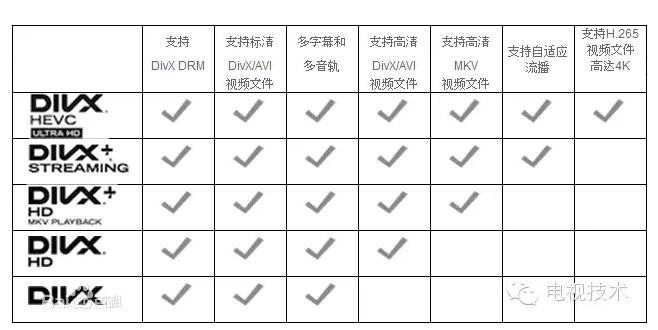 视频云服务关键技术标准化建设现状