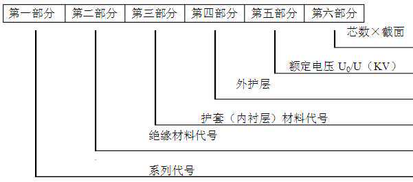 矿用电缆载流量表及简单介绍