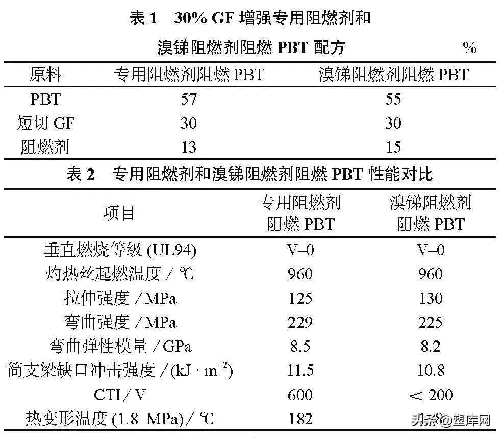 玻纤增强阻燃PBT的性能
