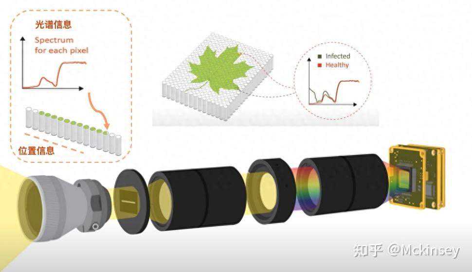 高光谱相机对电子元器件漏胶的实测应用