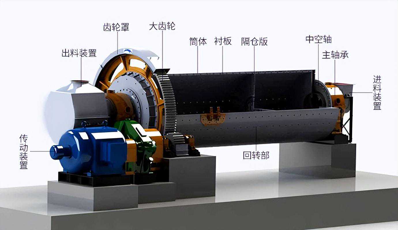 球磨机干磨和湿磨的区别是什么？湿磨加多少水合适？