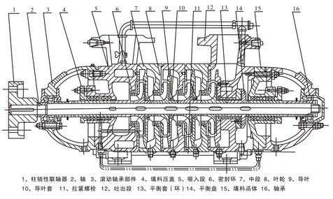 稳压泵的选择、流量、压力、启停次数及安装要求