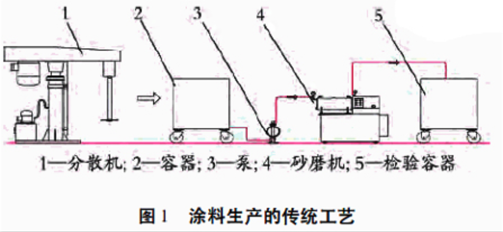 超细度篮式分散研磨机应用及结构