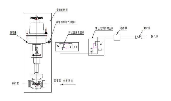 紧急切断阀的使用与维护（理论加视频）