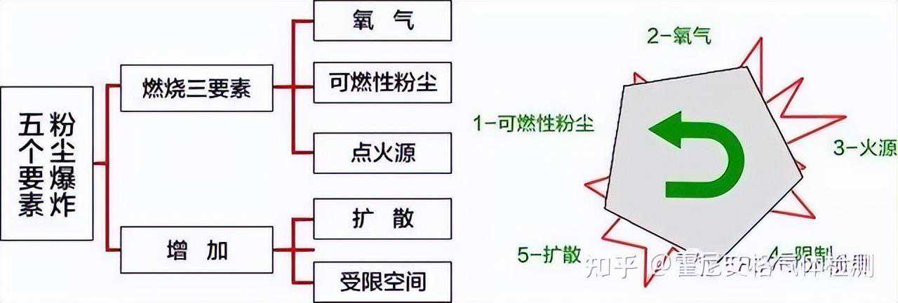 什么是粉尘，又该如何检测空气中的粉尘浓度