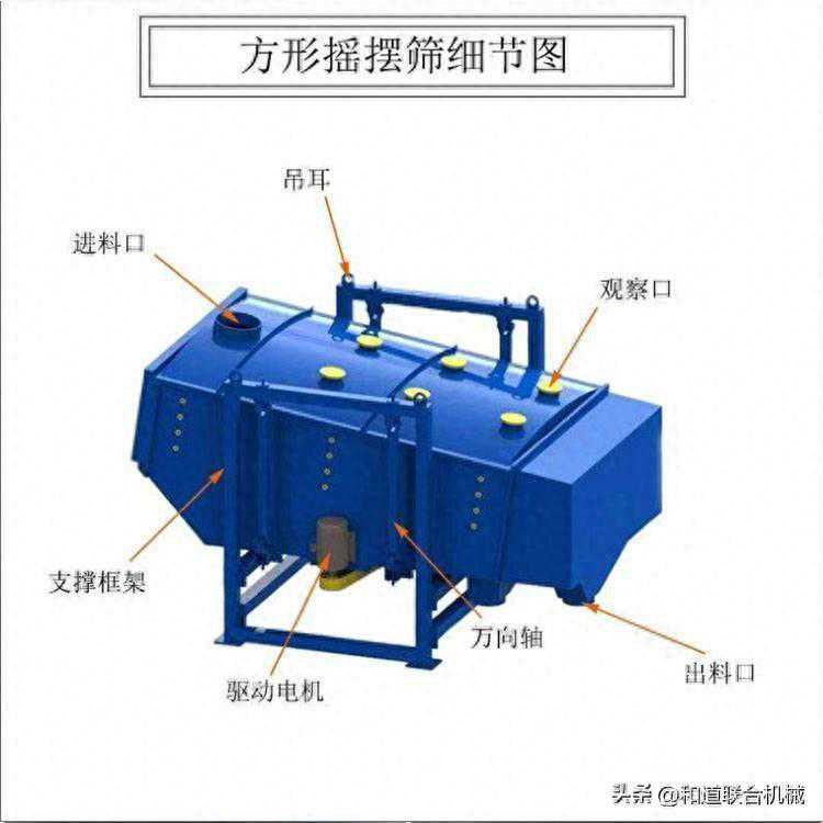 筛分食品颗粒为什么用摇摆筛？