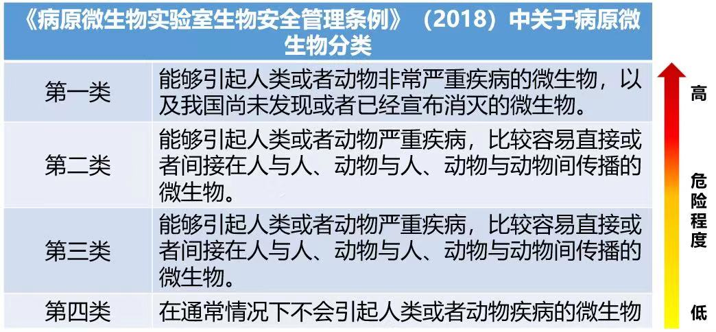 仁医科普丨病原微生物实验室安全，这些知识你了解吗？