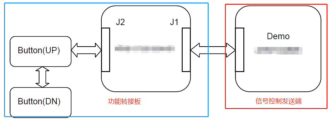干货｜分享一个辐射抗扰度测试的实际案例