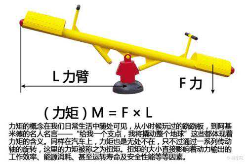 力矩，转矩，扭矩有什么区别